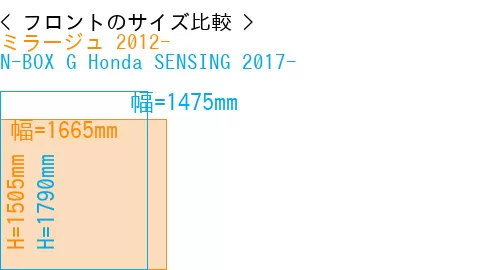 #ミラージュ 2012- + N-BOX G Honda SENSING 2017-